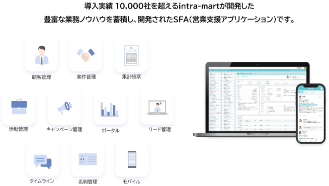名刺情報,生成AI,受注活動,導入事例,導入支援